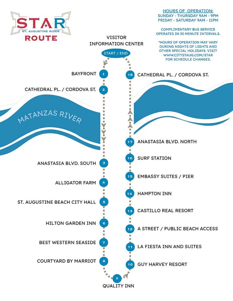 St. Augustine star circulator map